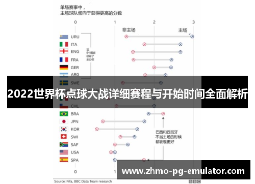 2022世界杯点球大战详细赛程与开始时间全面解析