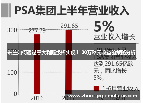 米兰如何通过意大利超级杯实现1100万欧元收益的策略分析