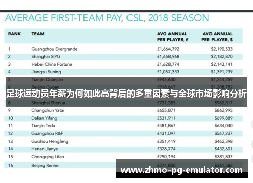 足球运动员年薪为何如此高背后的多重因素与全球市场影响分析