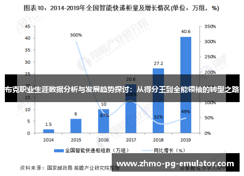 布克职业生涯数据分析与发展趋势探讨：从得分王到全能领袖的转型之路