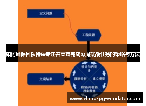 如何确保团队持续专注并高效完成每周挑战任务的策略与方法