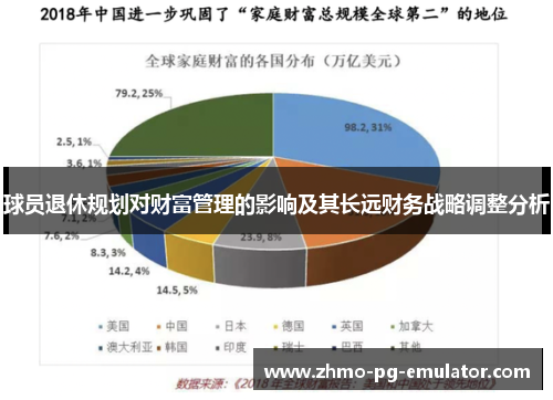 球员退休规划对财富管理的影响及其长远财务战略调整分析