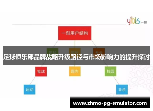 足球俱乐部品牌战略升级路径与市场影响力的提升探讨